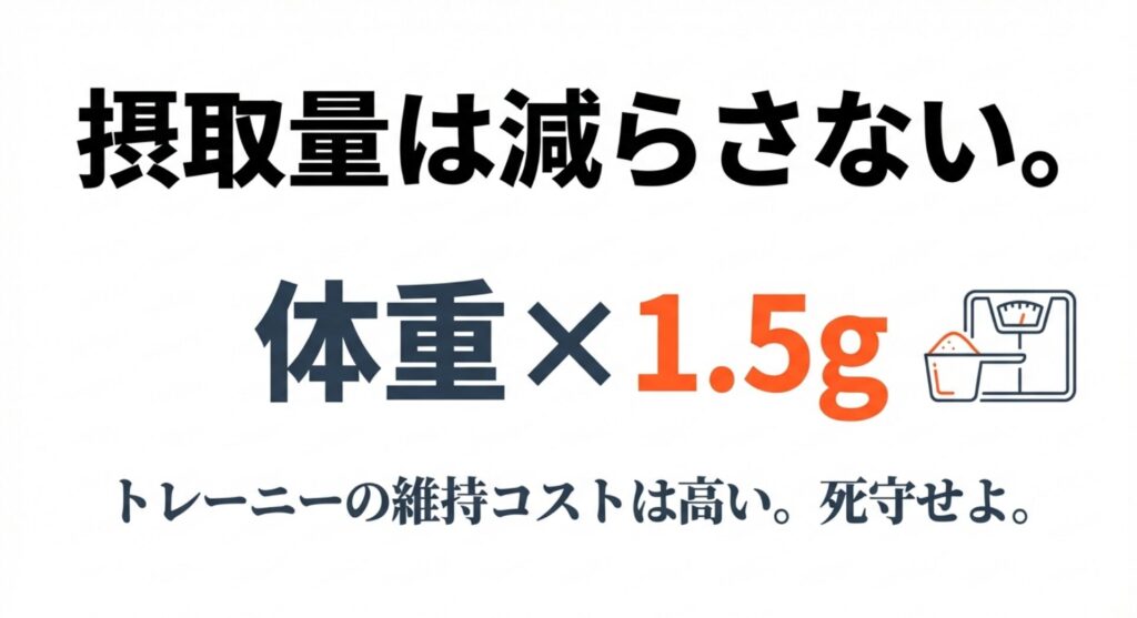 維持コストが高いトレーニーが死守すべき体重×1.5gのタンパク質量
