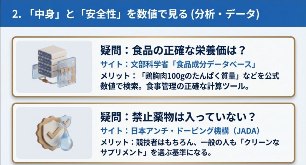 食品の正確な栄養価を調べる文部科学省のデータベースと、サプリメントの安全性を確認する日本アンチ・ドーピング機構(JADA)の活用メリット。