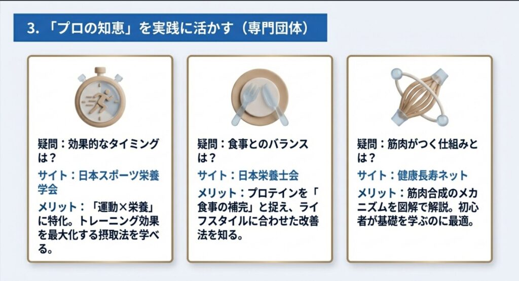 プロテイン摂取のタイミング、食事バランス、筋肉合成のメカニズムを学べる専門団体(日本スポーツ栄養学会、日本栄養士会、健康長寿ネット)の紹介。