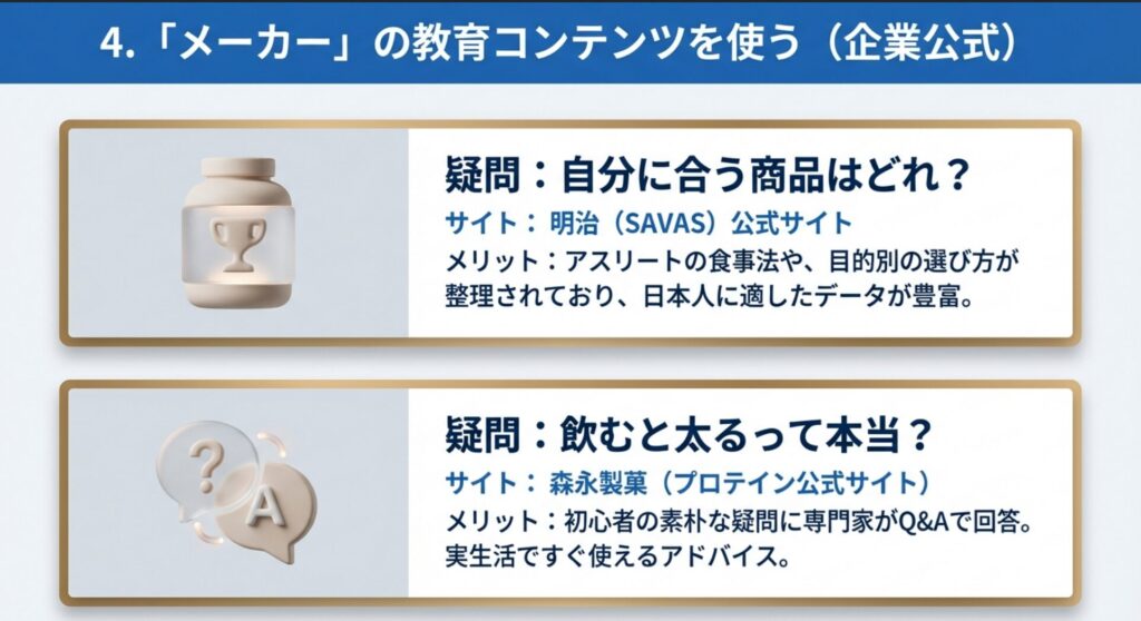大手メーカーである明治と森永製菓が提供する、目的別の選び方や初心者の疑問への回答コンテンツのメリット。