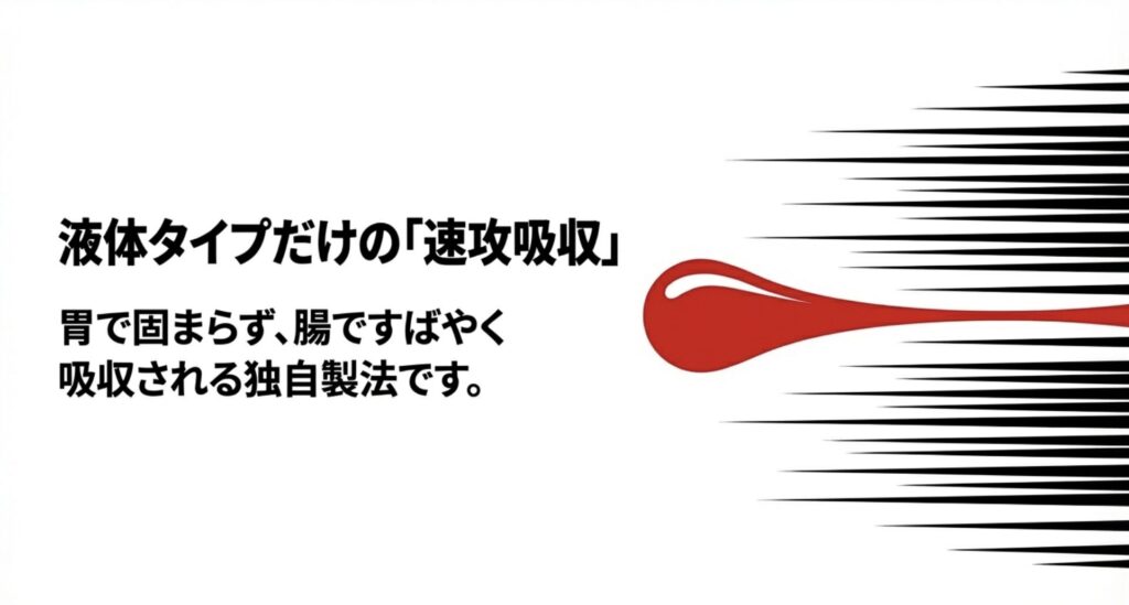 胃で固まらず腸ですばやく吸収されるザバス独自の製法を解説するスライド