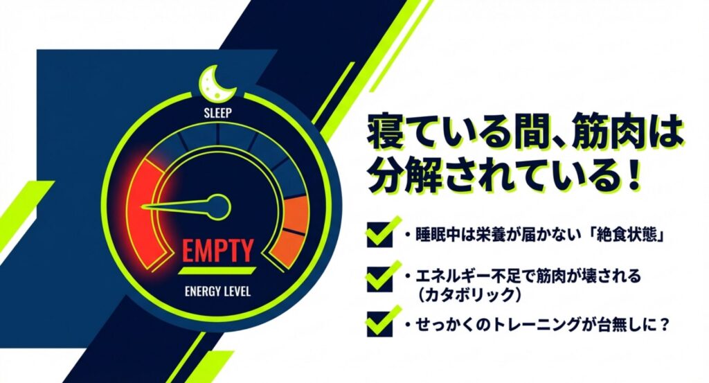 睡眠中は栄養が届かない絶食状態でエネルギー不足により筋肉が壊されるカタボリック状態を示すイラスト