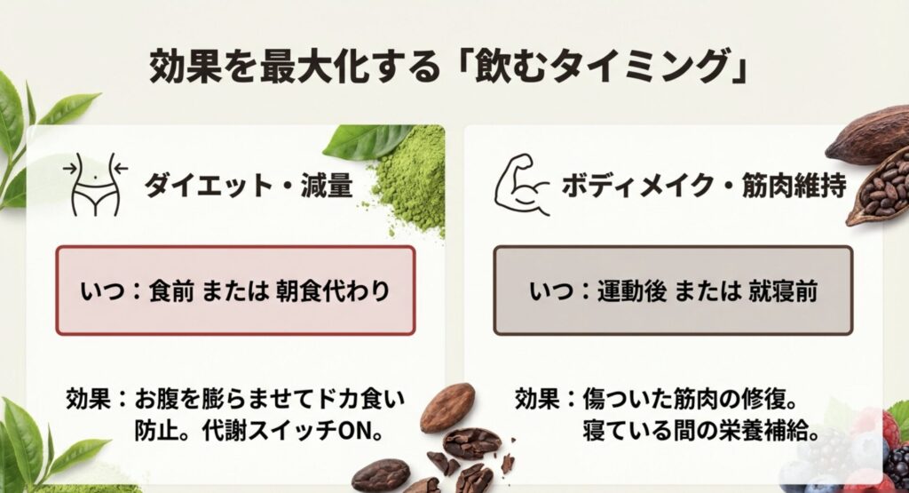ダイエット目的とボディメイク目的別の飲むタイミング