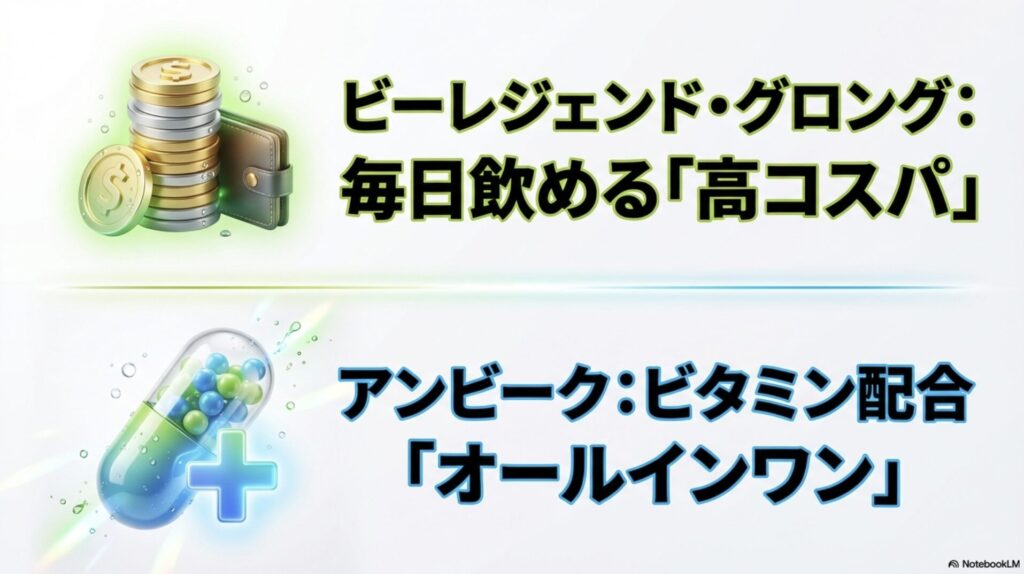 ビーレジェンド・グロングの高コスパ、アンビークのビタミン配合オールインワンを紹介するスライド