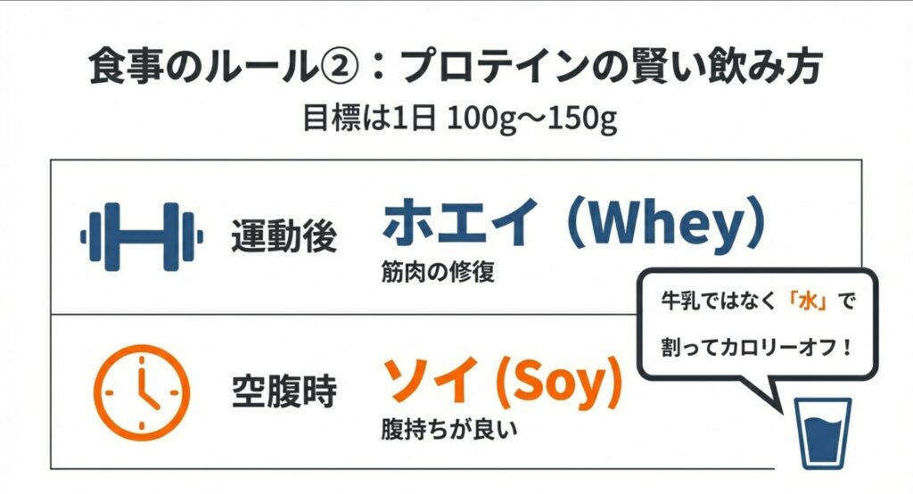 1日100gから150gを目標にホエイとソイプロテインを使い分けるポイント