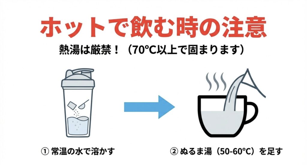 熱湯厳禁。常温の水で溶かしてからぬるま湯を足すホットプロテインの安全な作成手順