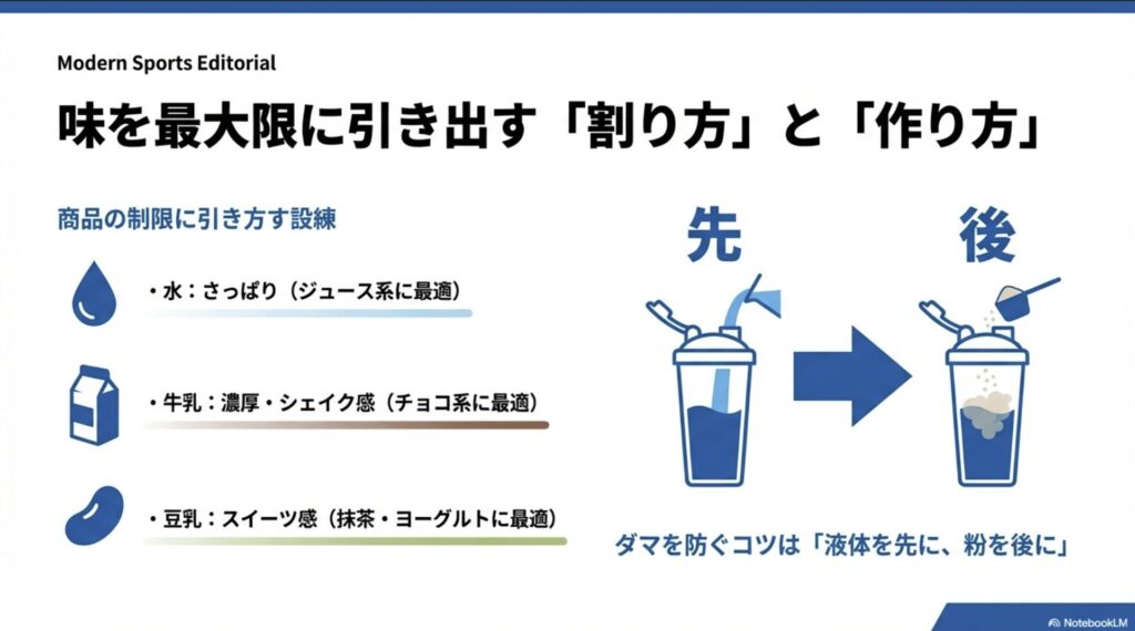 液体を先に入れ粉を後に入れるダマ防止のコツと、水・牛乳・豆乳の相性図解