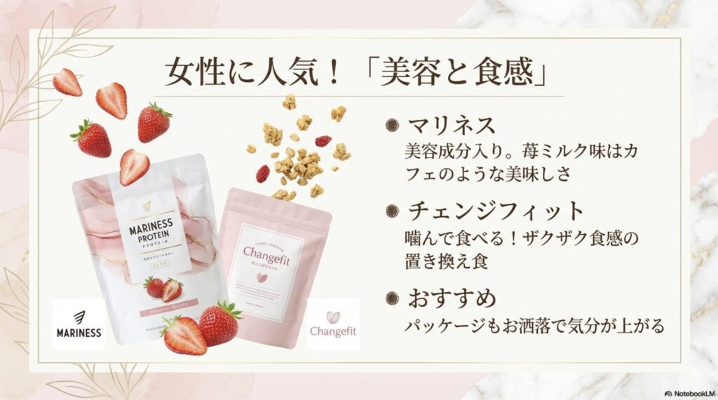 美容成分入りのマリネスプロテインと、ザクザク食感で噛んで食べるチェンジフィットの魅力を紹介するスライド。