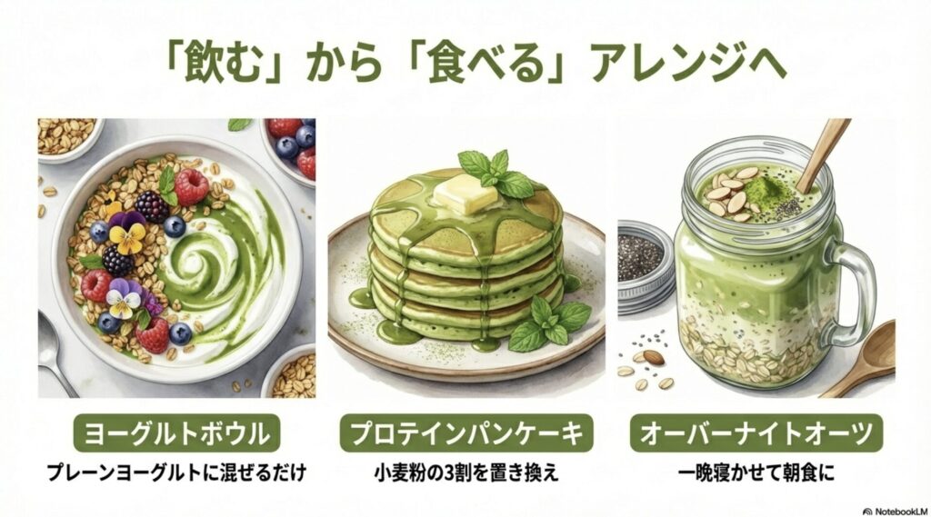 抹茶プロテインを活用したアレンジ料理のイメージ。ヨーグルトボウル、プロテインパンケーキ、オーバーナイトオーツなどの具体的な活用例を紹介。