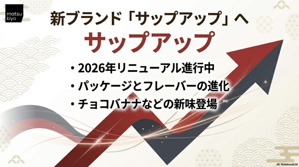2026年のリニューアル情報。サップアップのロゴとチョコバナナ味など新味の紹介