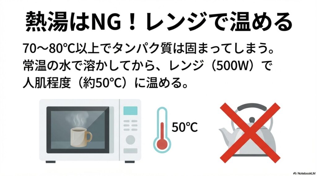 熱湯を避け、常温で溶かしてから電子レンジで人肌（約50度）に温める手順の図解。