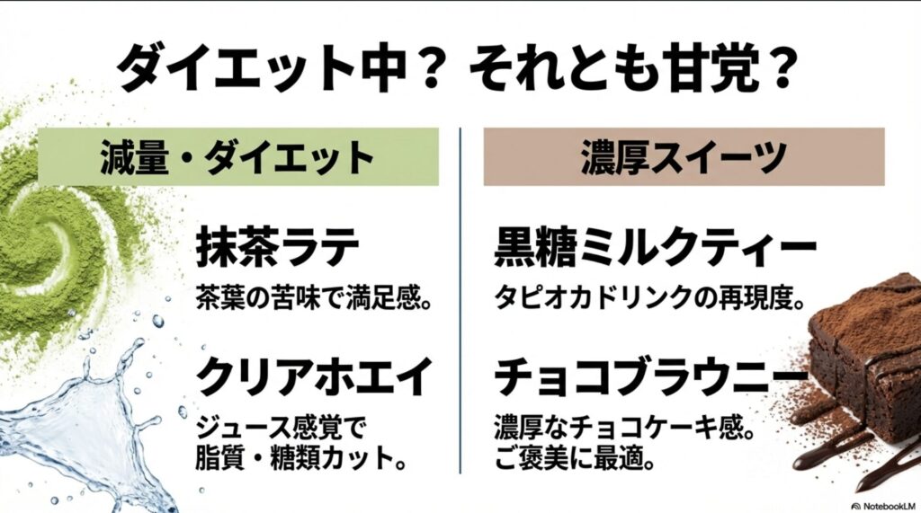 減量に最適な抹茶ラテやクリアホエイと、ご褒美用の濃厚チョコブラウニーの紹介