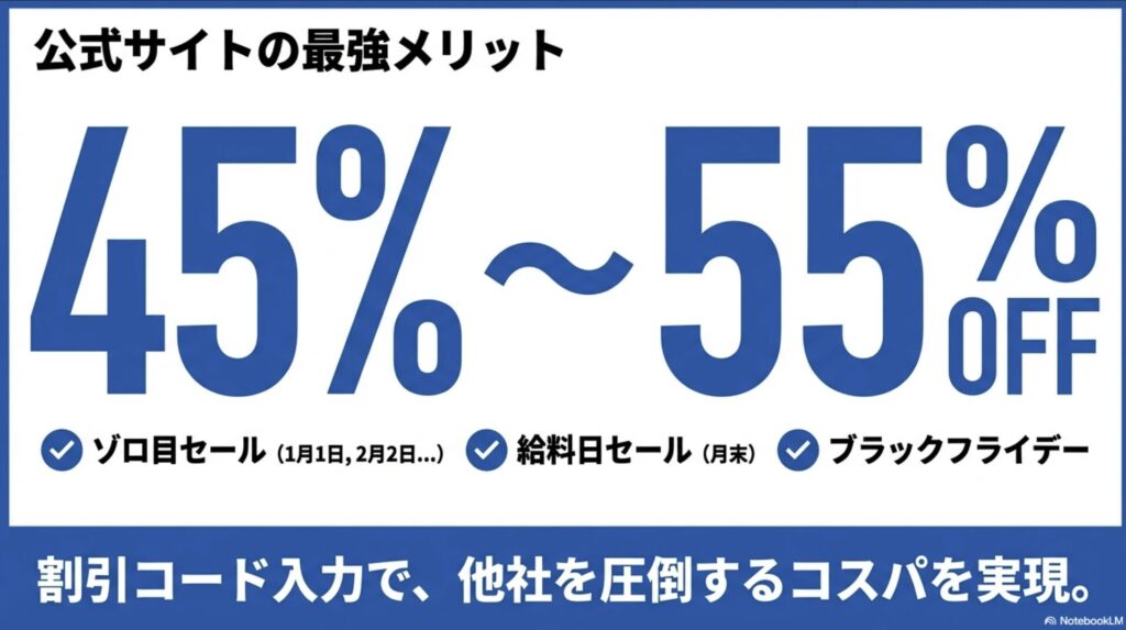 45%から55%オフになるゾロ目セールやブラックフライデーなどの公式サイトセール情報