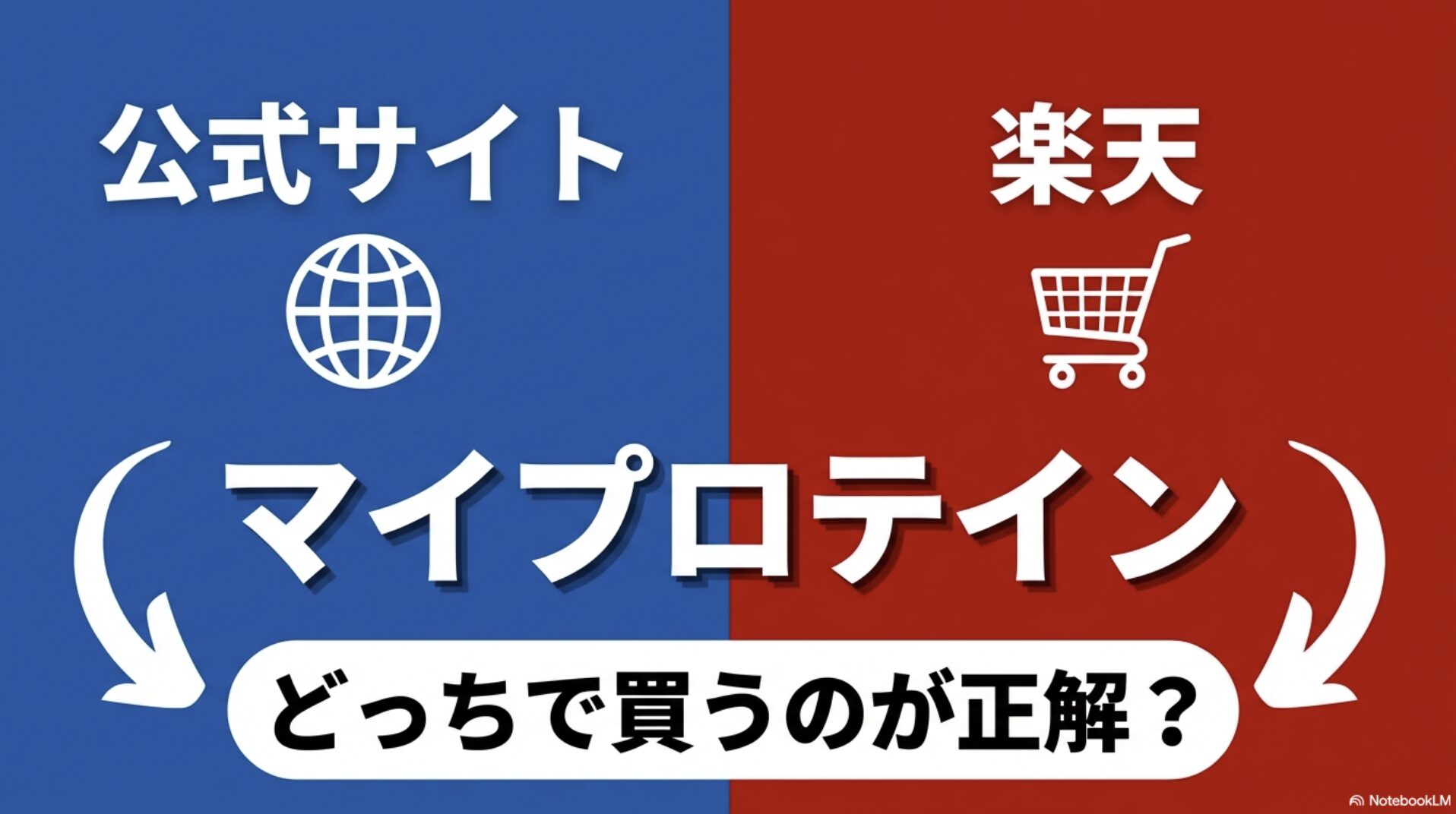 マイプロテインの公式サイトと楽天ショップ、どっちで買うのが正解かを比較するタイトル画像