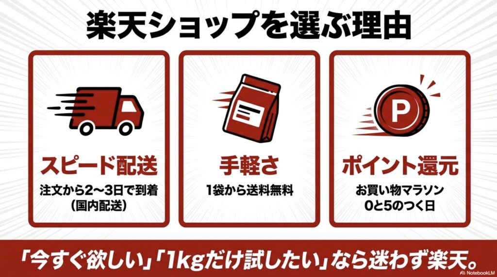 国内配送で2〜3日で到着し、お買い物マラソンなどでポイント還元される楽天ショップのメリット