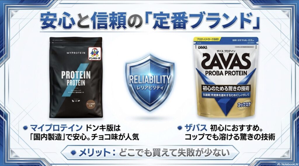 定番ブランドであるマイプロテイン(ドンキ版は国内製造)と、初心者におすすめのザバスの特徴を比較したスライド。