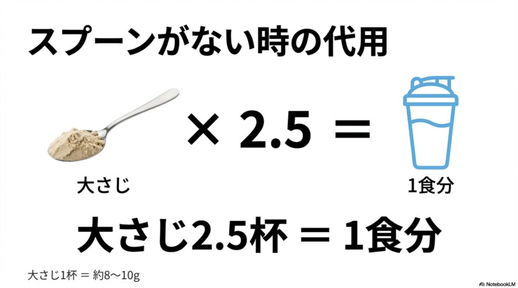 マイプロテインのスプーンがない時に大さじ2.5杯で1食分（約25g）を代用する解説画像