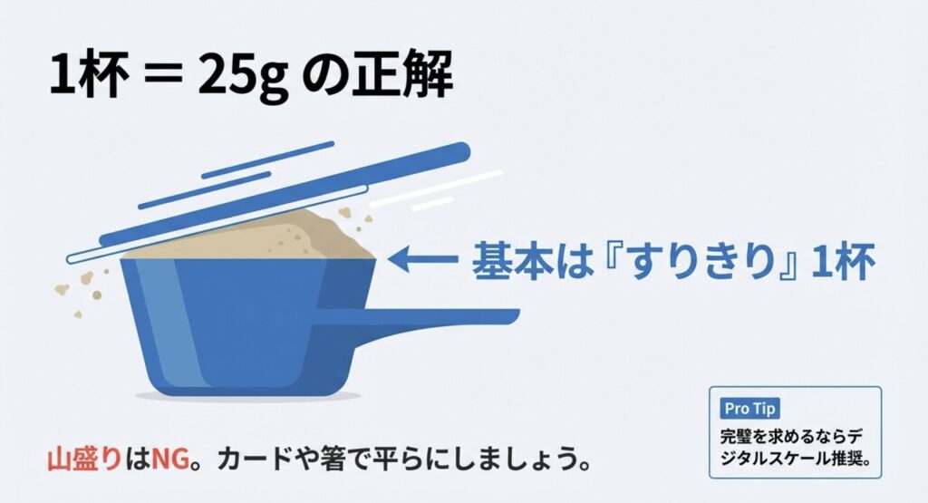マイプロテインの付属スプーンですりきり1杯を正確に計量する方法とデジタルスケールの推奨