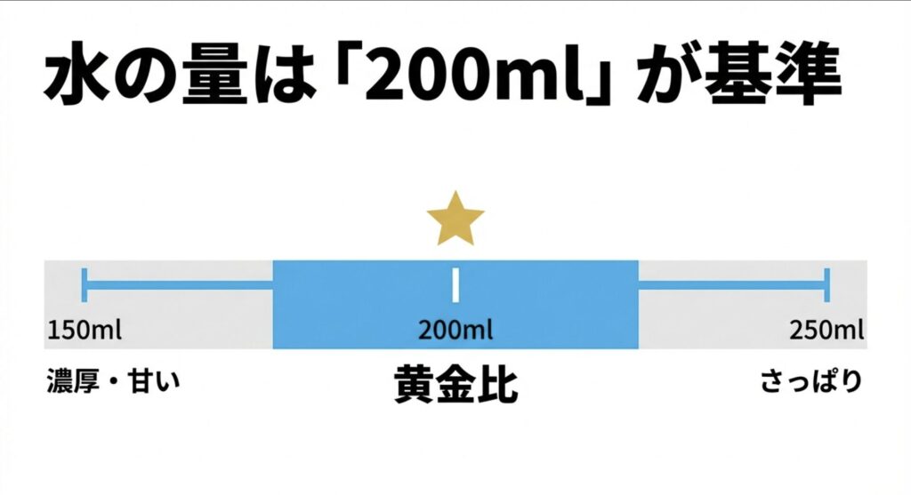 マイプロテインを溶かす水の量（150ml・200ml・250ml）による味の濃さと特徴の比較