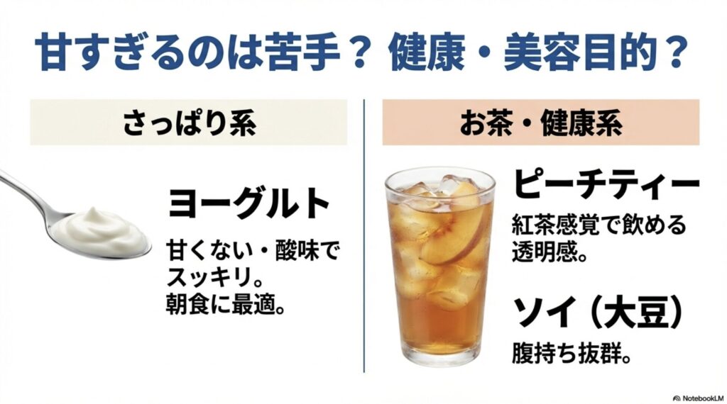 ヨーグルト味やピーチティー、腹持ちの良いソイプロテインの比較と特徴