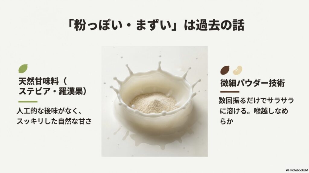 ステビアや羅漢果などの天然甘味料と、数回振るだけでサラサラに溶ける微細パウダー技術の解説