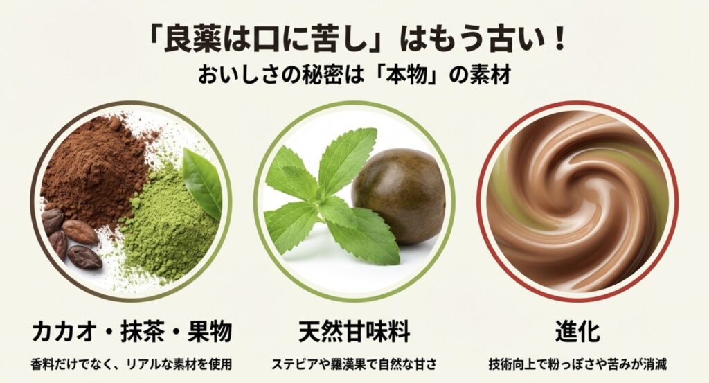 天然甘味料ステビアや羅漢果、カカオなどの素材イメージ