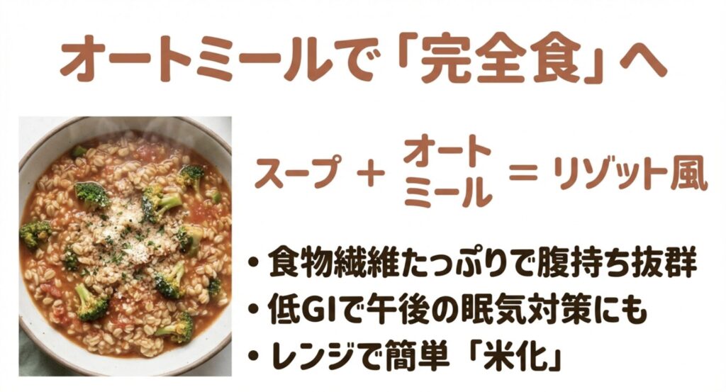 スープとオートミールを組み合わせてリゾット風にすることで、腹持ちが良くなり午後の眠気対策にもなることを図解。