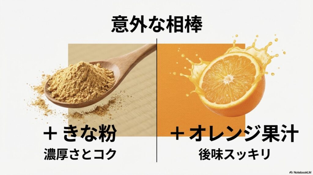 プロテインにきな粉を足して濃厚にする方法と、オレンジ果汁で後味をスッキリさせるアレンジ