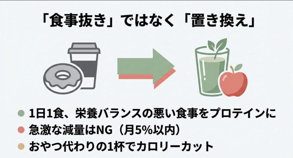 1日1食の置き換えとおやつ代わりの活用でリバウンドを防ぐ方法