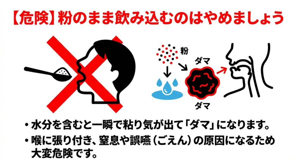 粉末プロテインが水分を含んで粘り気のあるダマになり、喉に張り付く危険性の図解