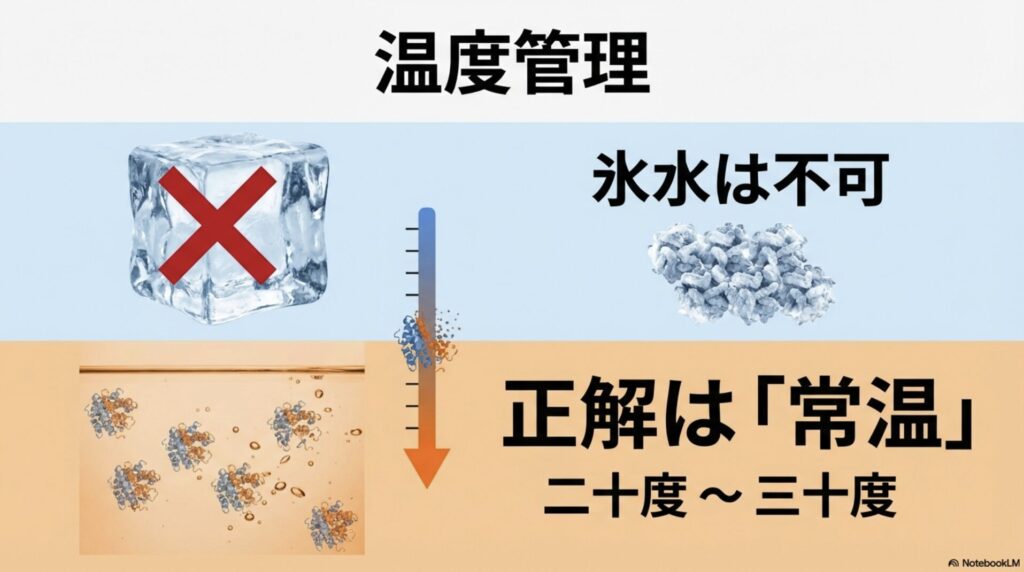 氷水は溶け残りの原因になるため不可で、20度から30度の常温水が正解であることを示す図