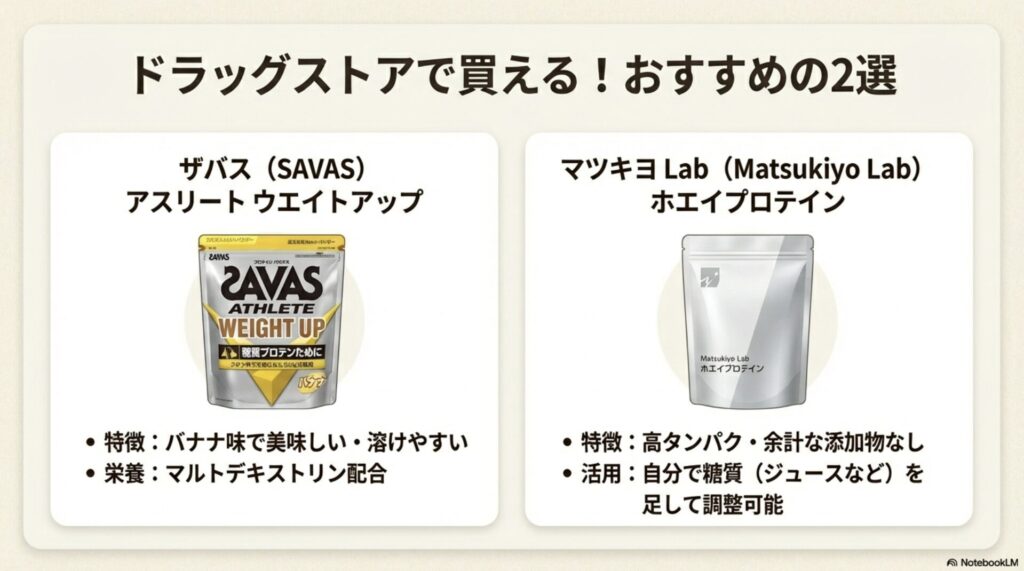 ザバスのアスリートウエイトアップとマツキヨラボのホエイプロテインの特徴を比較したスライド資料