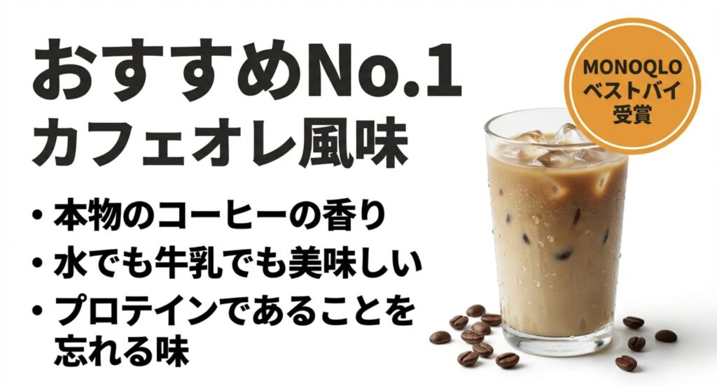MONOQLOベストバイを受賞したレイズのカフェオレ風味プロテインのおすすめポイント紹介スライド