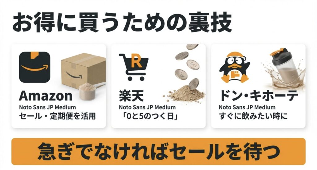 Amazonセールや楽天ポイント還元、ドン・キホーテでの購入などお得に買うためのコツまとめ