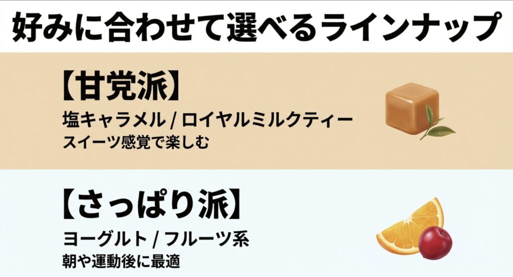 塩キャラメルやミルクティーの甘党派と、ヨーグルトやフルーツ系のさっぱり派に分けた味選びのガイド