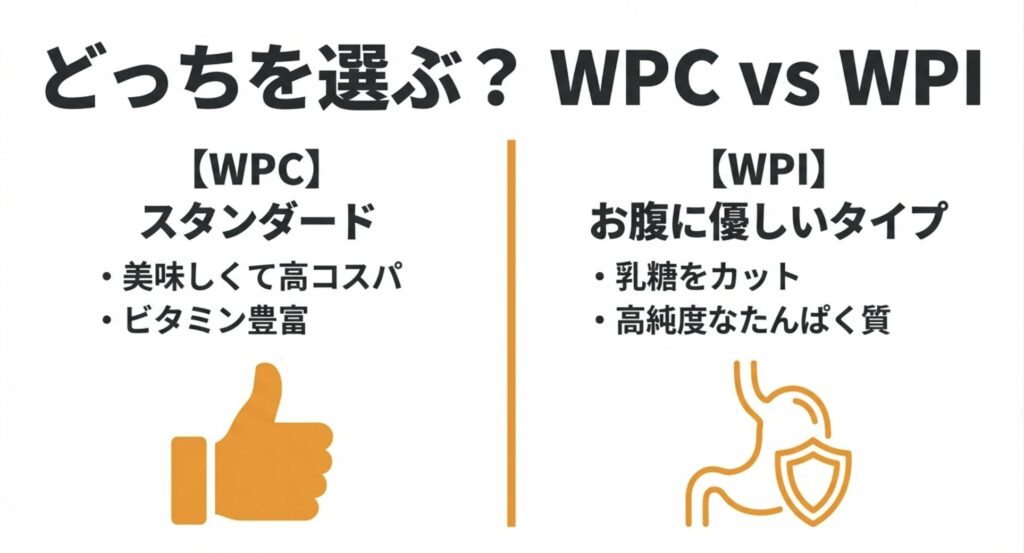 スタンダードなWPCとお腹に優しいWPIの特徴を比較した選択ガイド