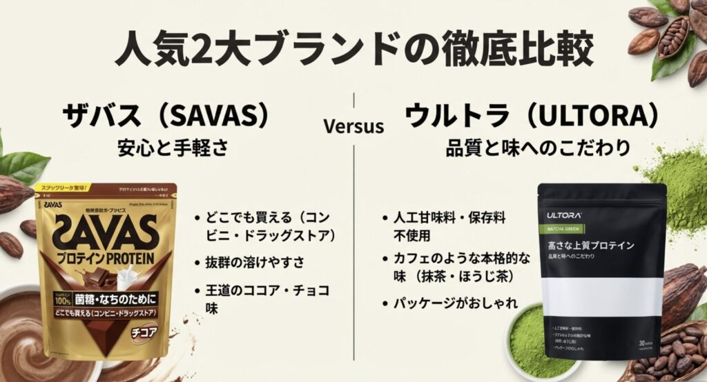 国内2大ブランド「ザバス」と「ウルトラ」の特徴比較