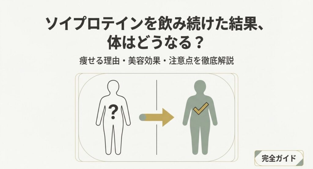 ソイプロテインを飲み続けた結果、体はどうなる?痩せる理由・美容効果・注意点を解説したスライド表紙