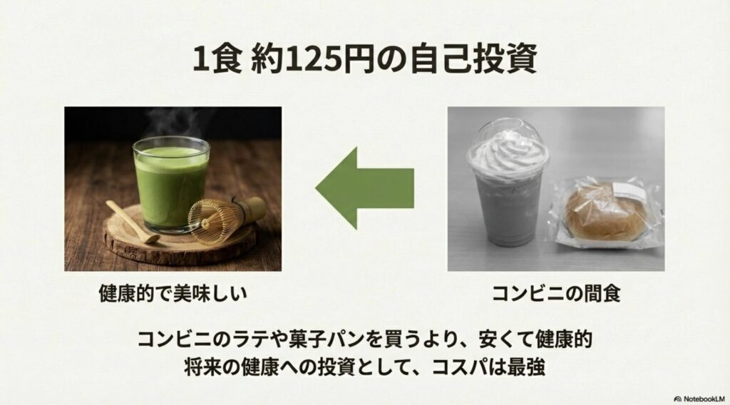 コンビニのラテや菓子パンを買うより健康的で安上がりな、将来の健康への投資としてのコスパ解説