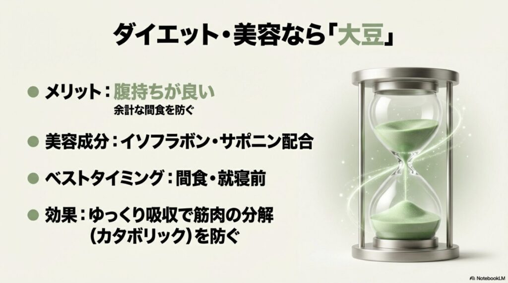 腹持ちが良く間食を防ぐ大豆プロテインのダイエット効果と、イソフラボン等の美容成分についての解説