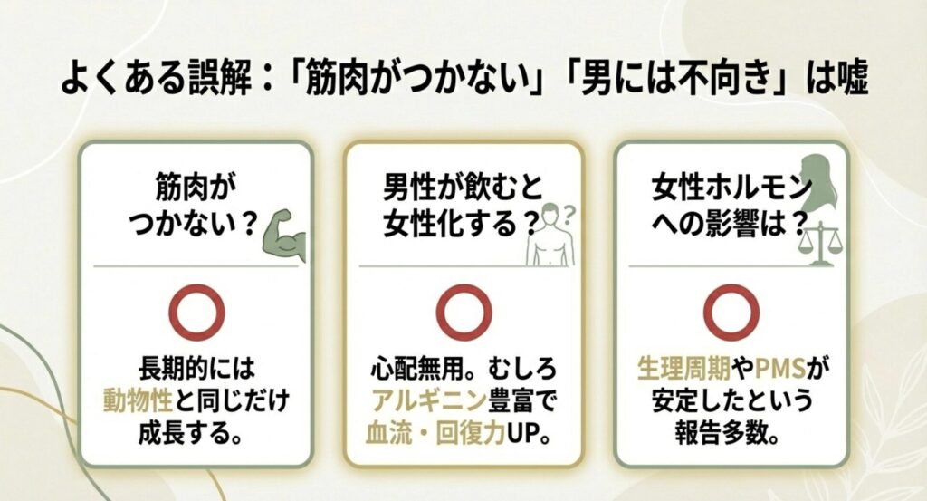 筋肉がつかない、男性が女性化するという誤解を解く解説。長期的には動物性と同じ成長が見込める