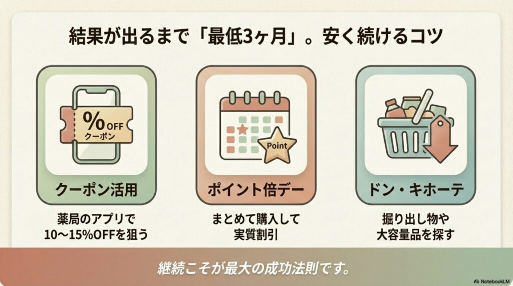 薬局のアプリクーポンやポイント倍デー、ドン・キホーテを活用してプロテインを安く買うコツ